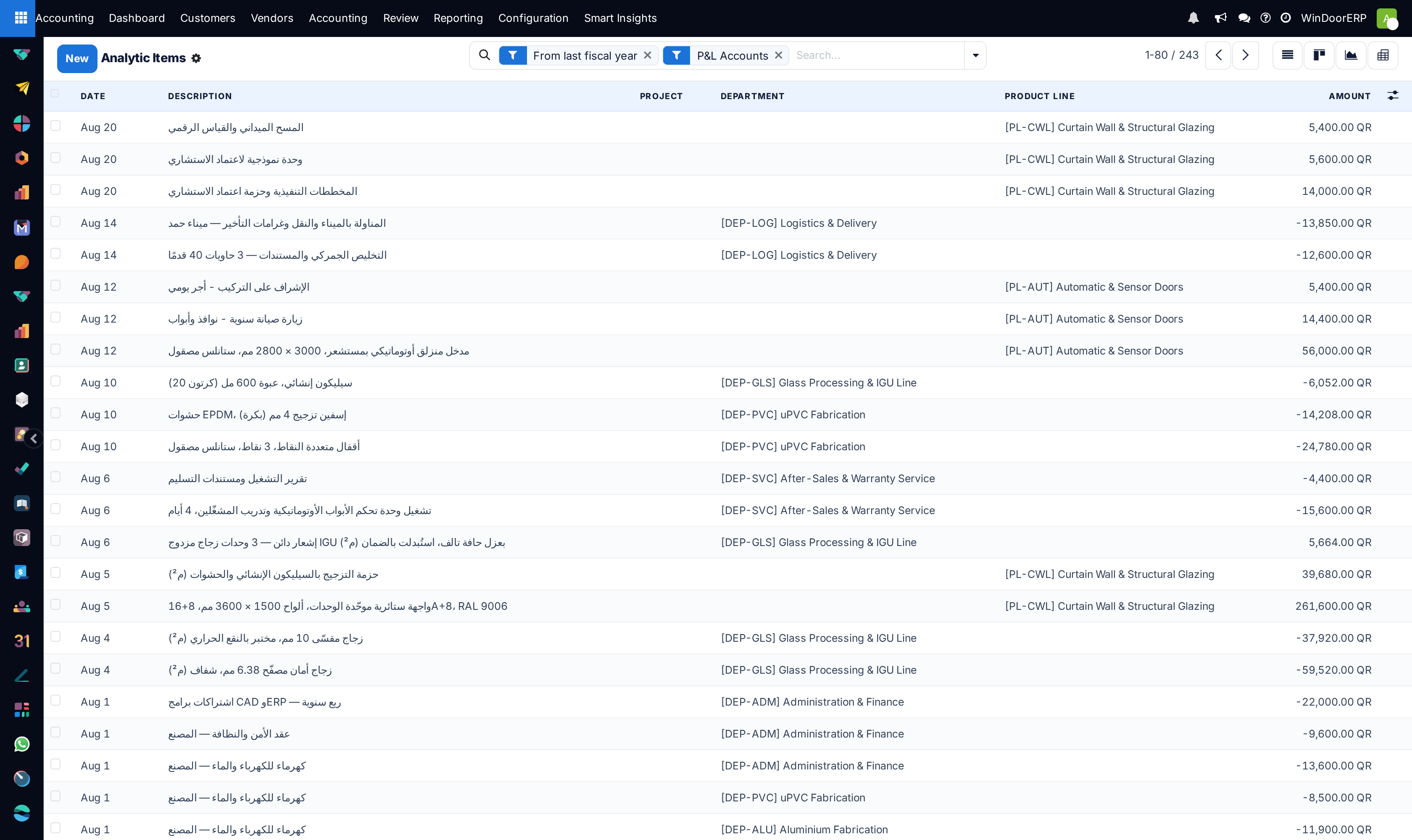The analytic items ledger: each row shows its date, description, project, department or product line, and its share of the posted amount