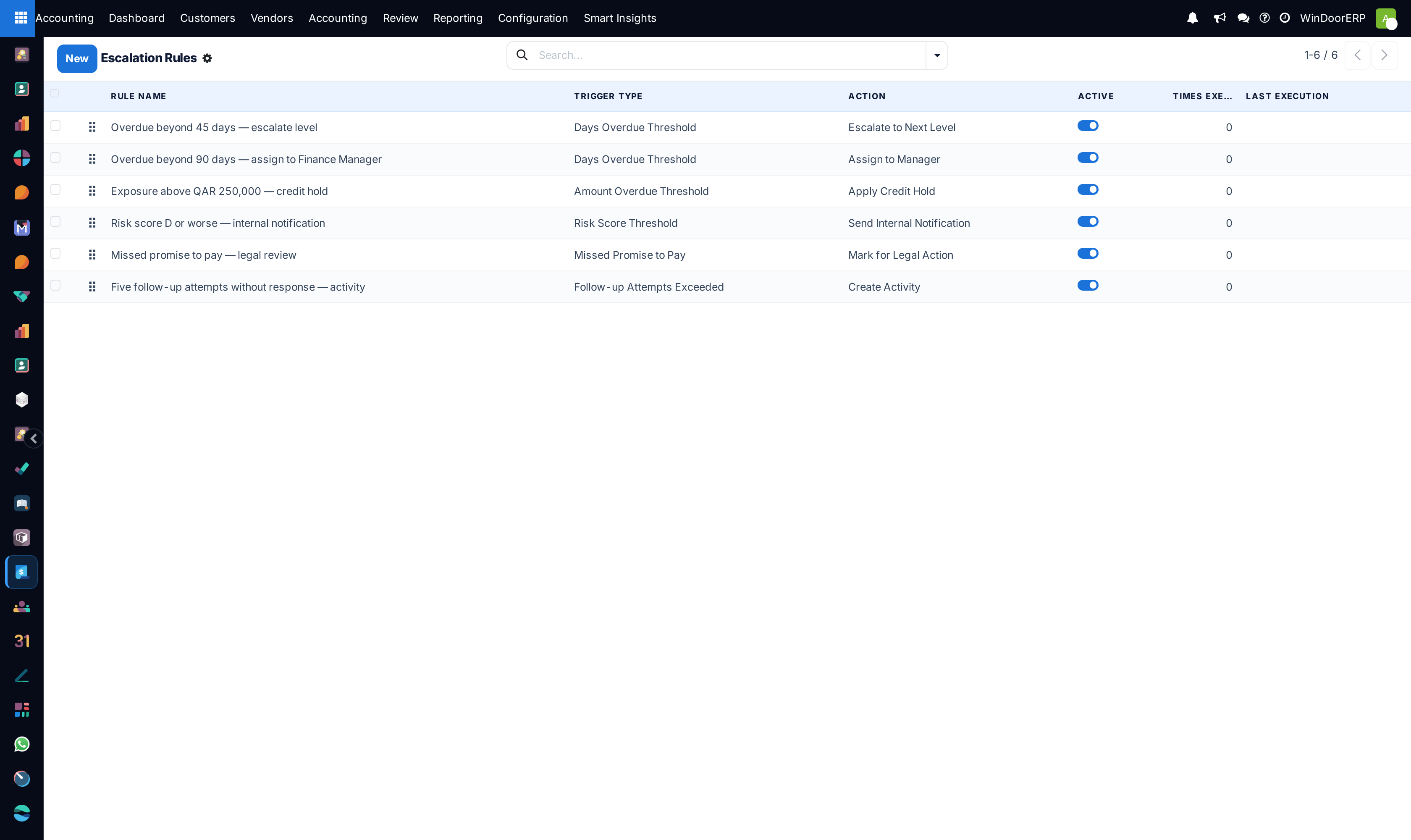 Escalation rules list: one trigger and one action per rule, with an Active toggle and an execution counter