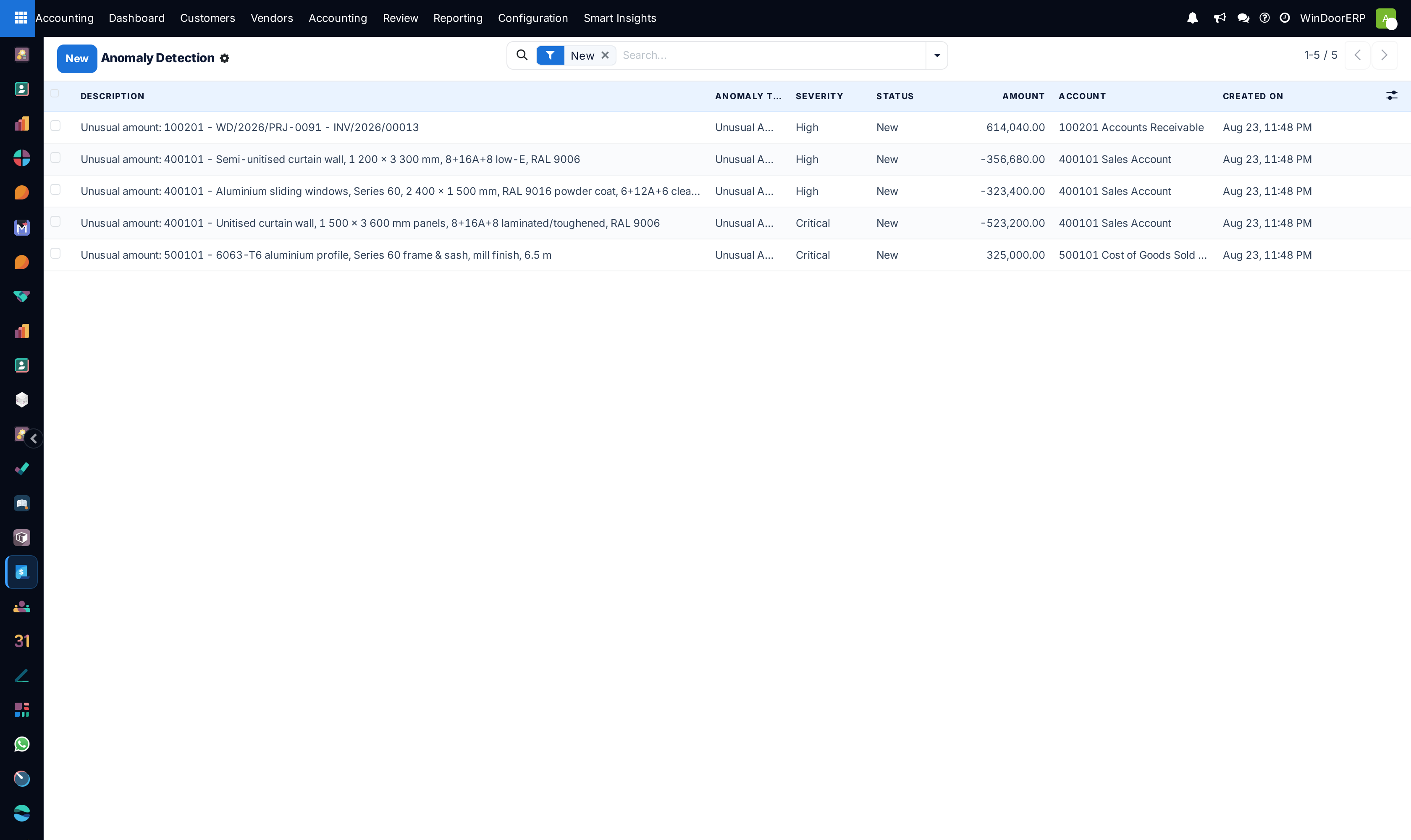 Anomaly Detection list: unusual journal amounts with severity, status, amount and account, ordered by severity