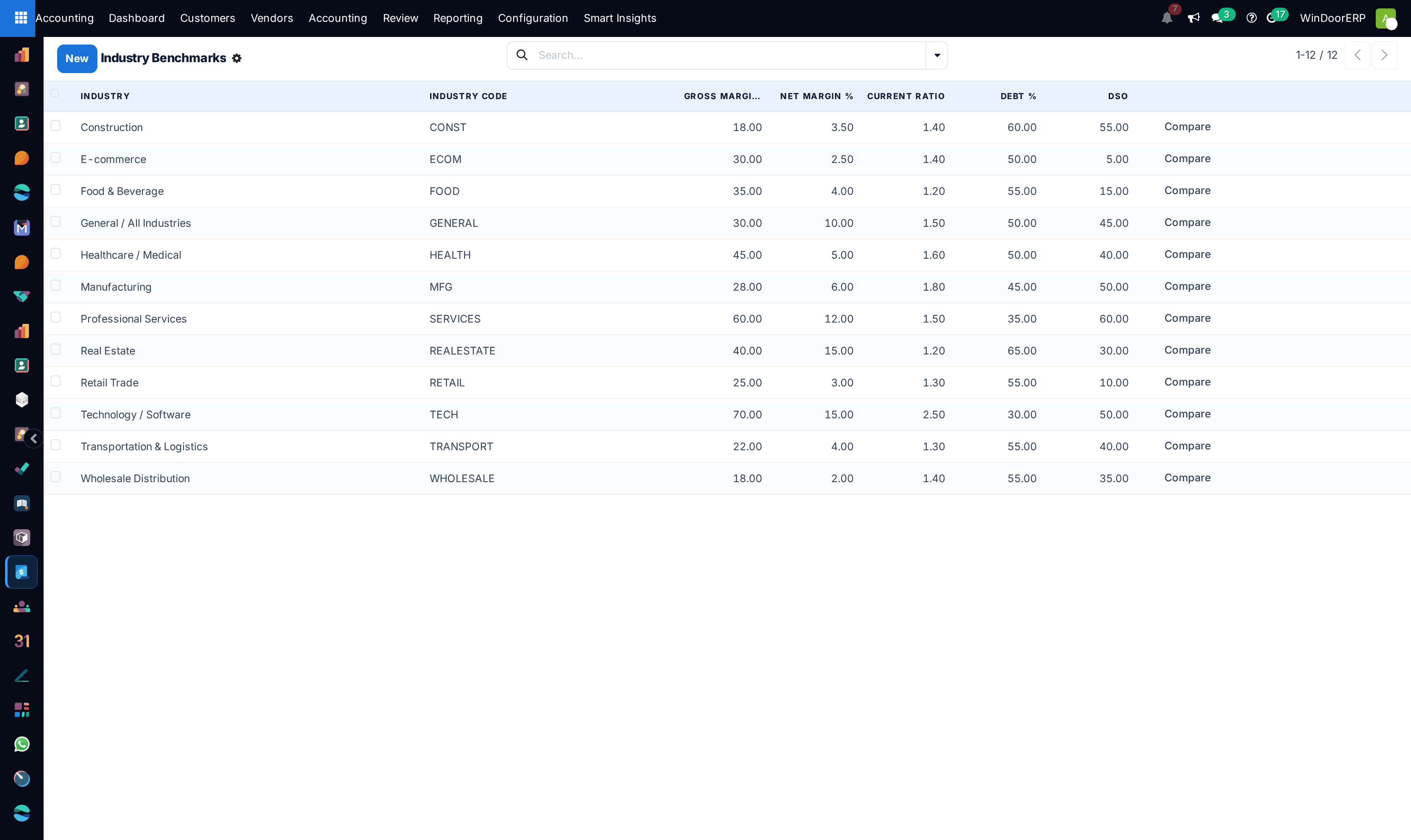 Benchmark Standards list of twelve generic industry ratio sets, each with a Compare button