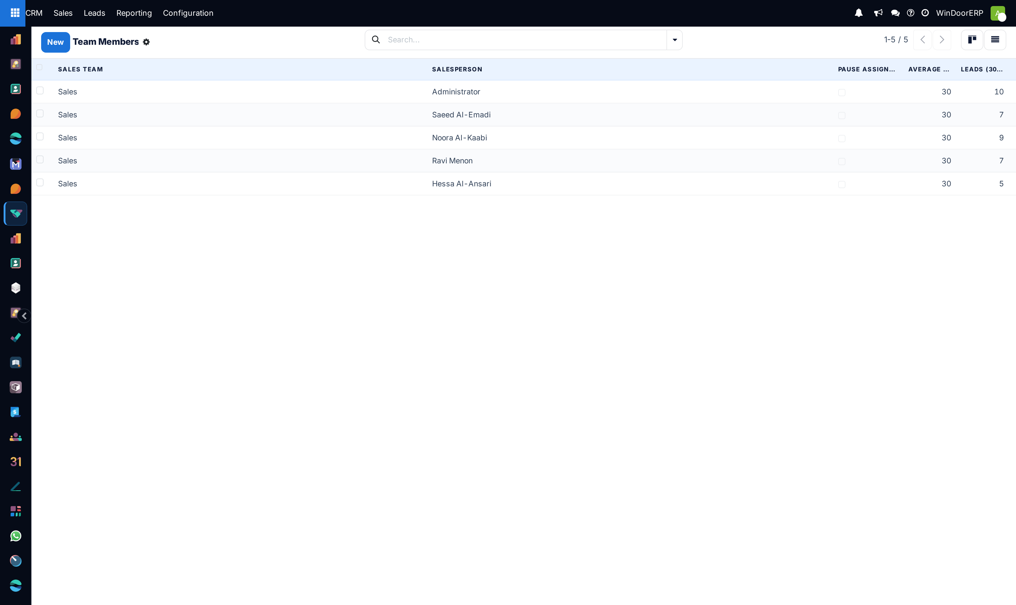 The team members list with capacity and leads received in the last 30 days