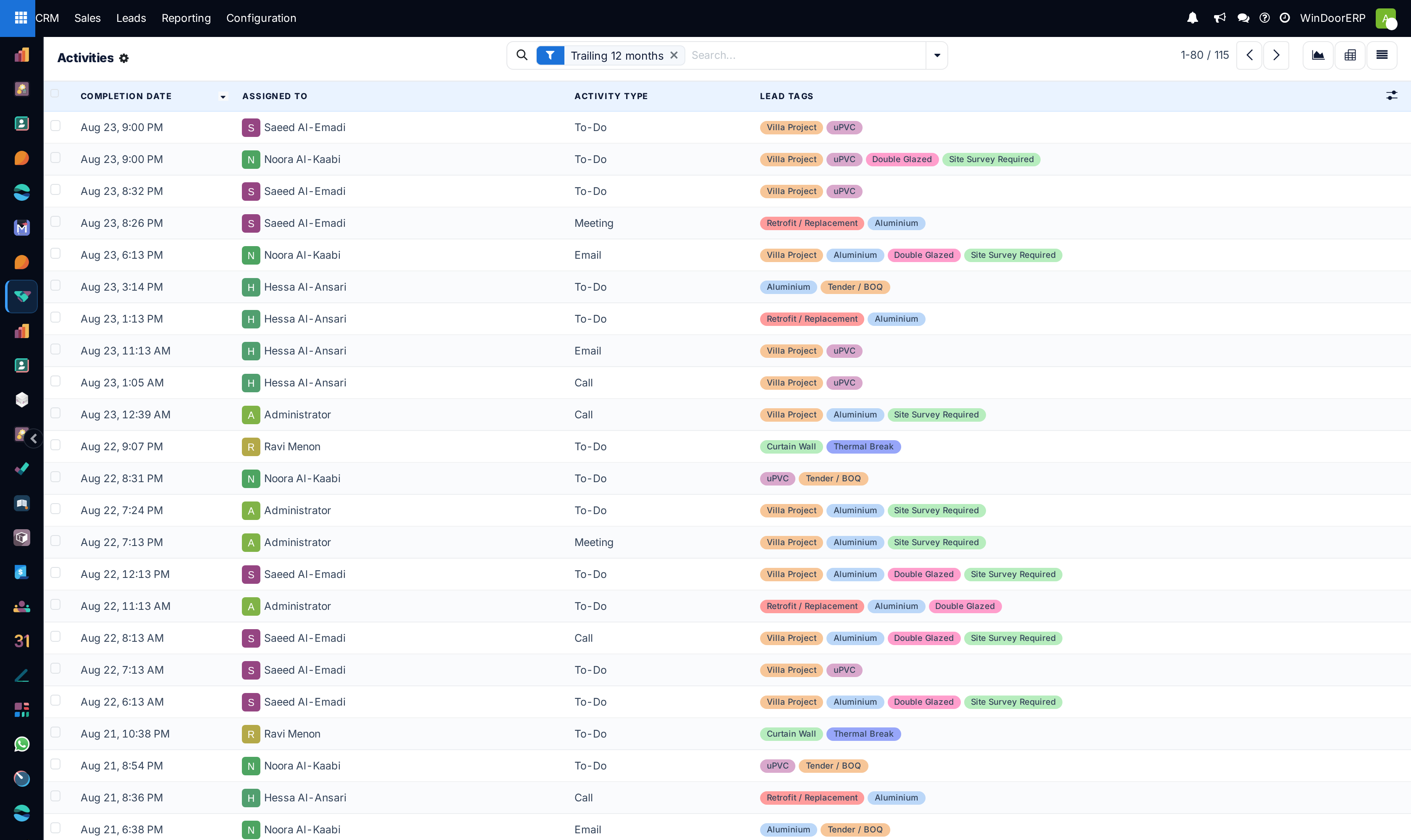 The same data as a list, one row per completed activity