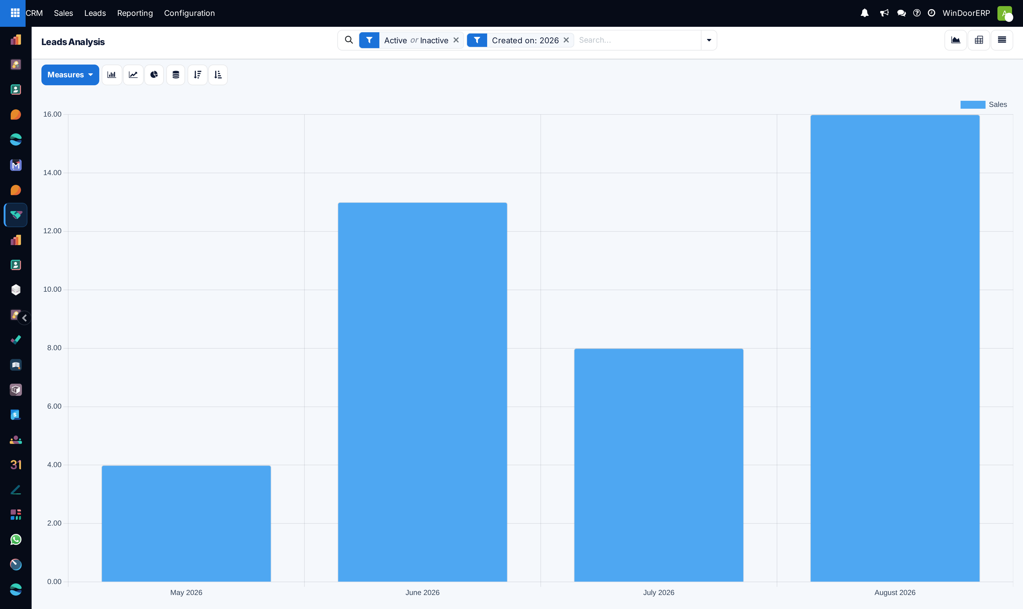 Leads Analysis as it opens: a bar graph of enquiry counts by month of creation, with the Active or Inactive and Created on facets