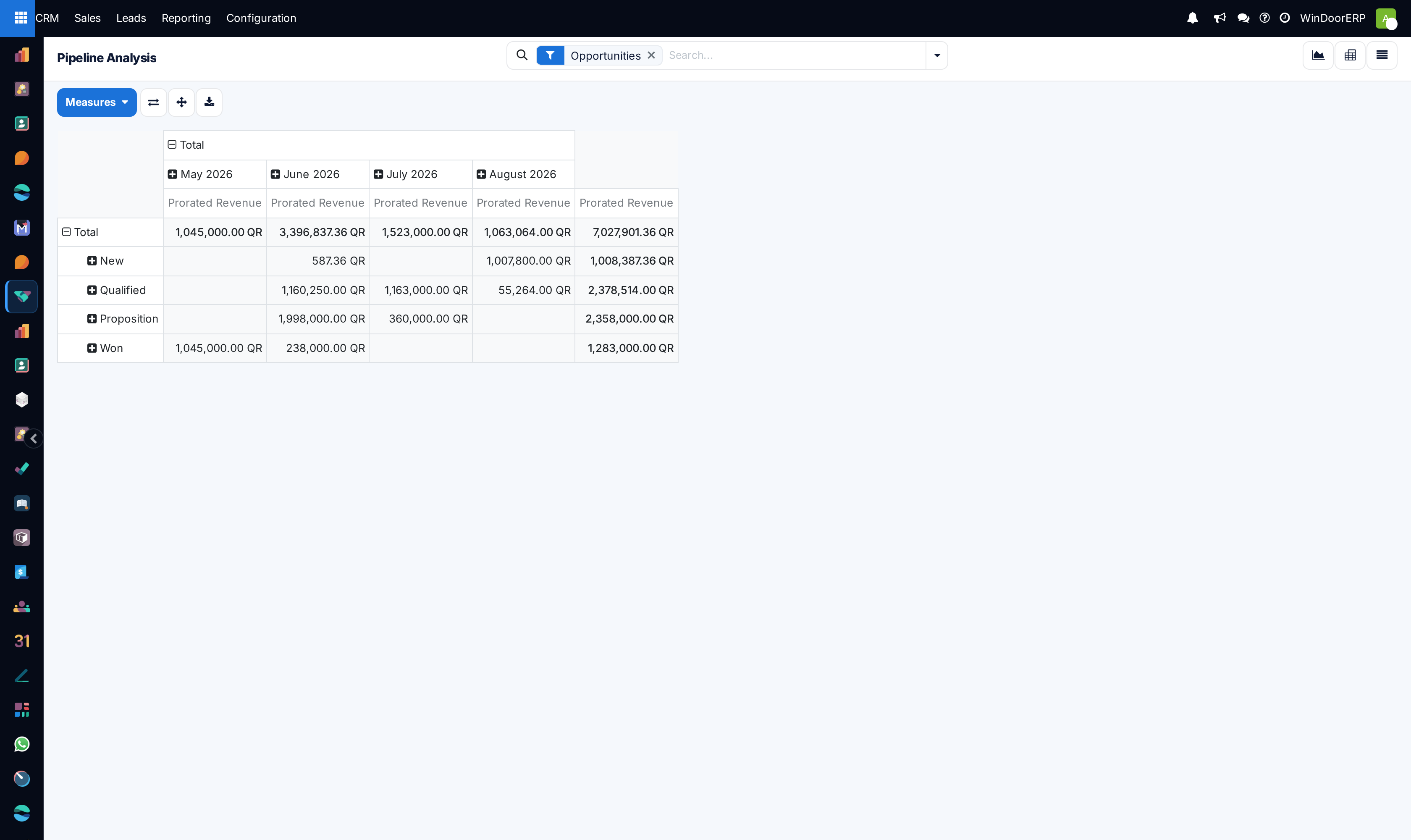 The pivot view crossing pipeline stages against creation-date months on prorated revenue