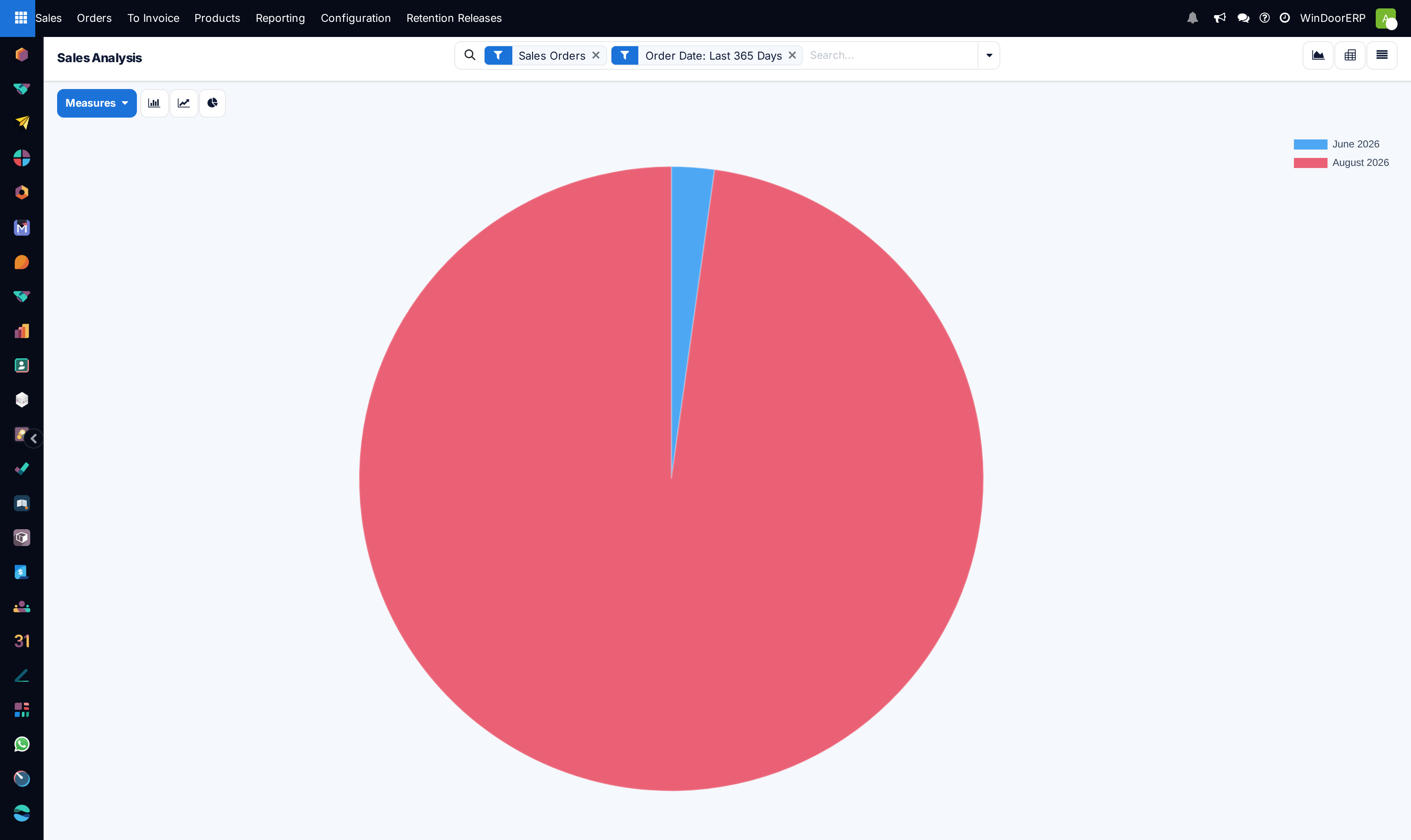 The same report as a pie chart, where the sort buttons are no longer offered.
