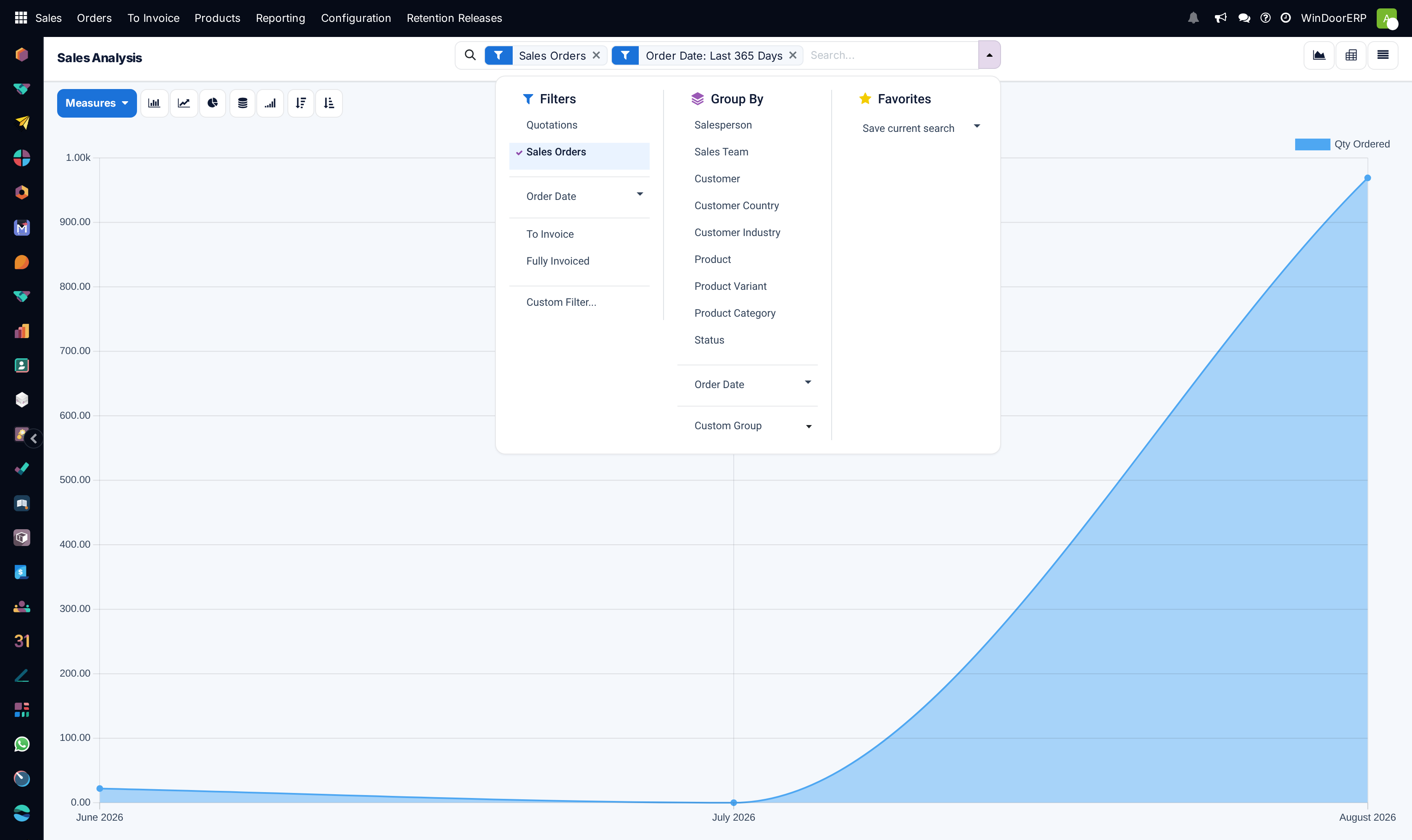 The search drop-down on the Sales Analysis report, showing the Filters, Group By and Favorites columns.