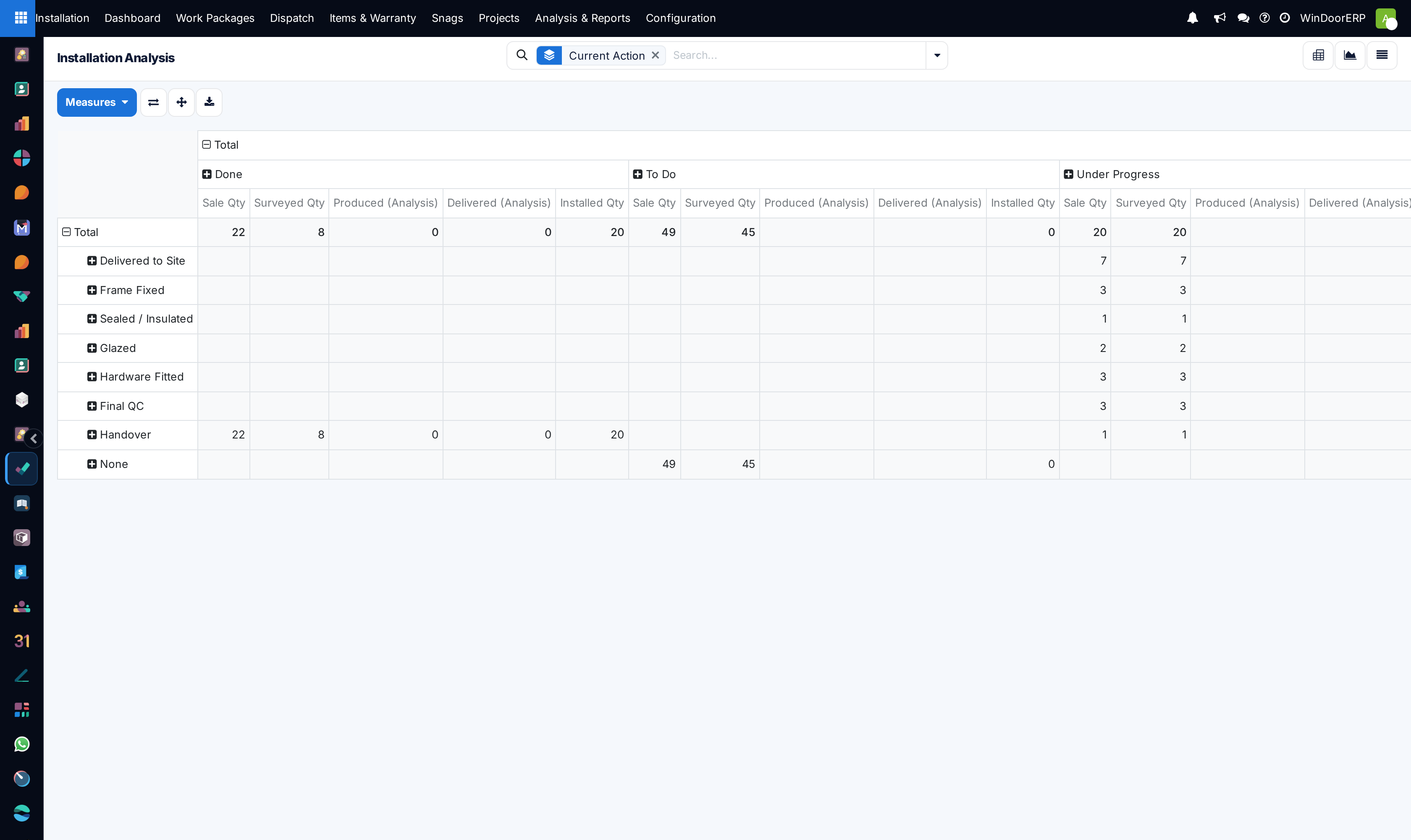 The Installation Analysis pivot grouped by Current Action, with each action against To Do, Under Progress and Done, measuring sale, surveyed, produced, delivered and installed quantities