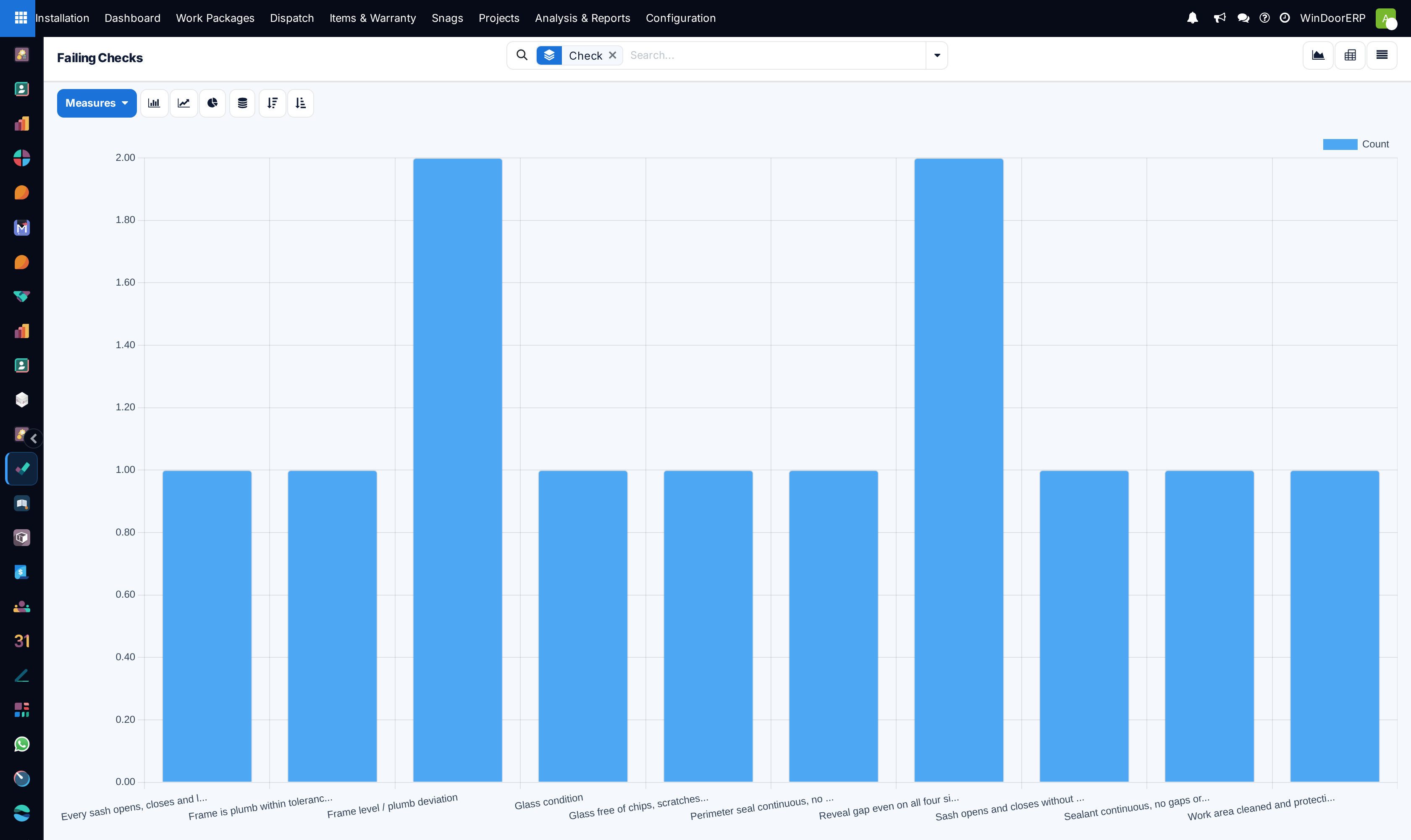 Site QC Failures — failed checks counted per check, the site-quality Pareto