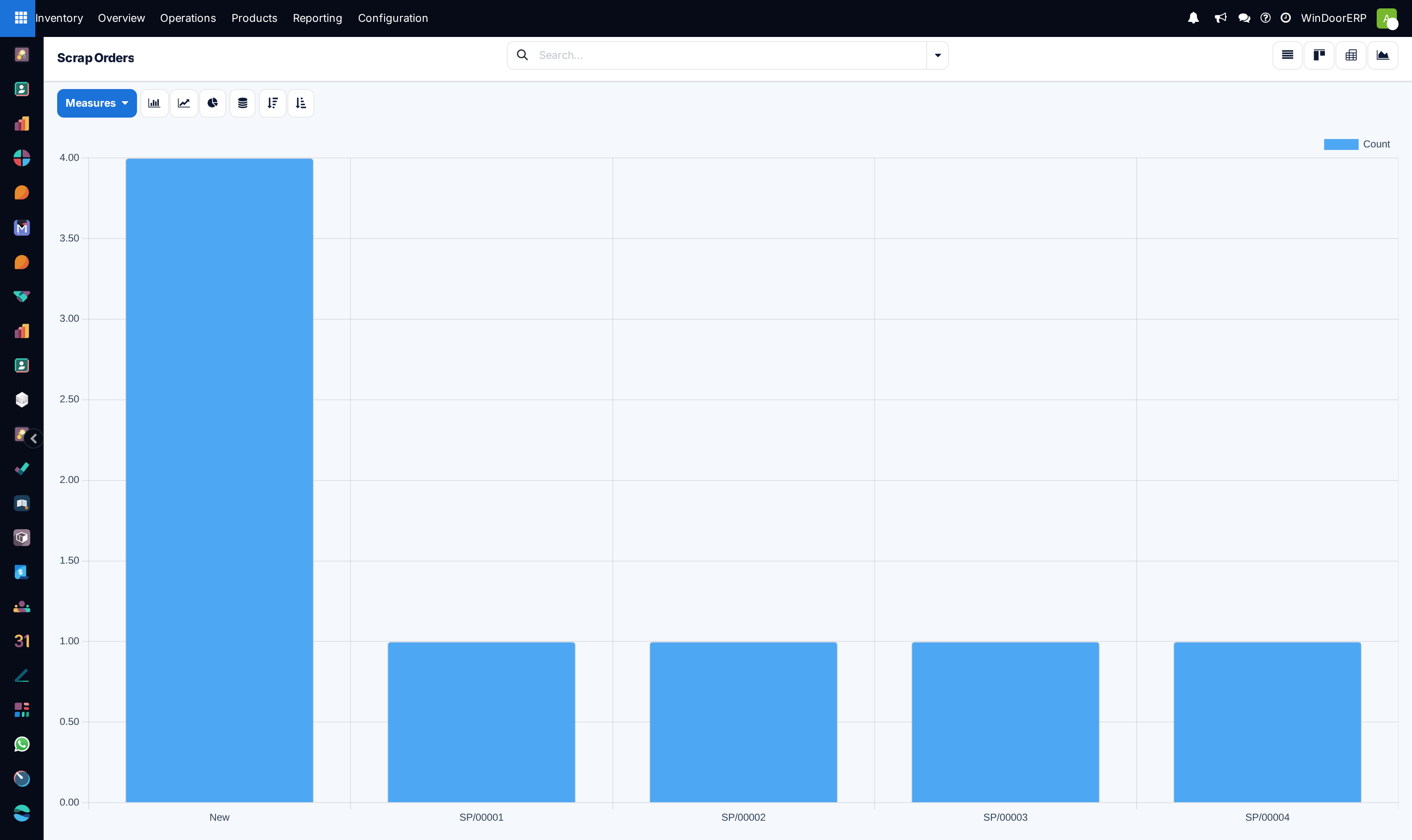 The scrap graph as it opens: a bar chart counting scrap orders by reference, with all the unvalidated ones stacked under a single New bar