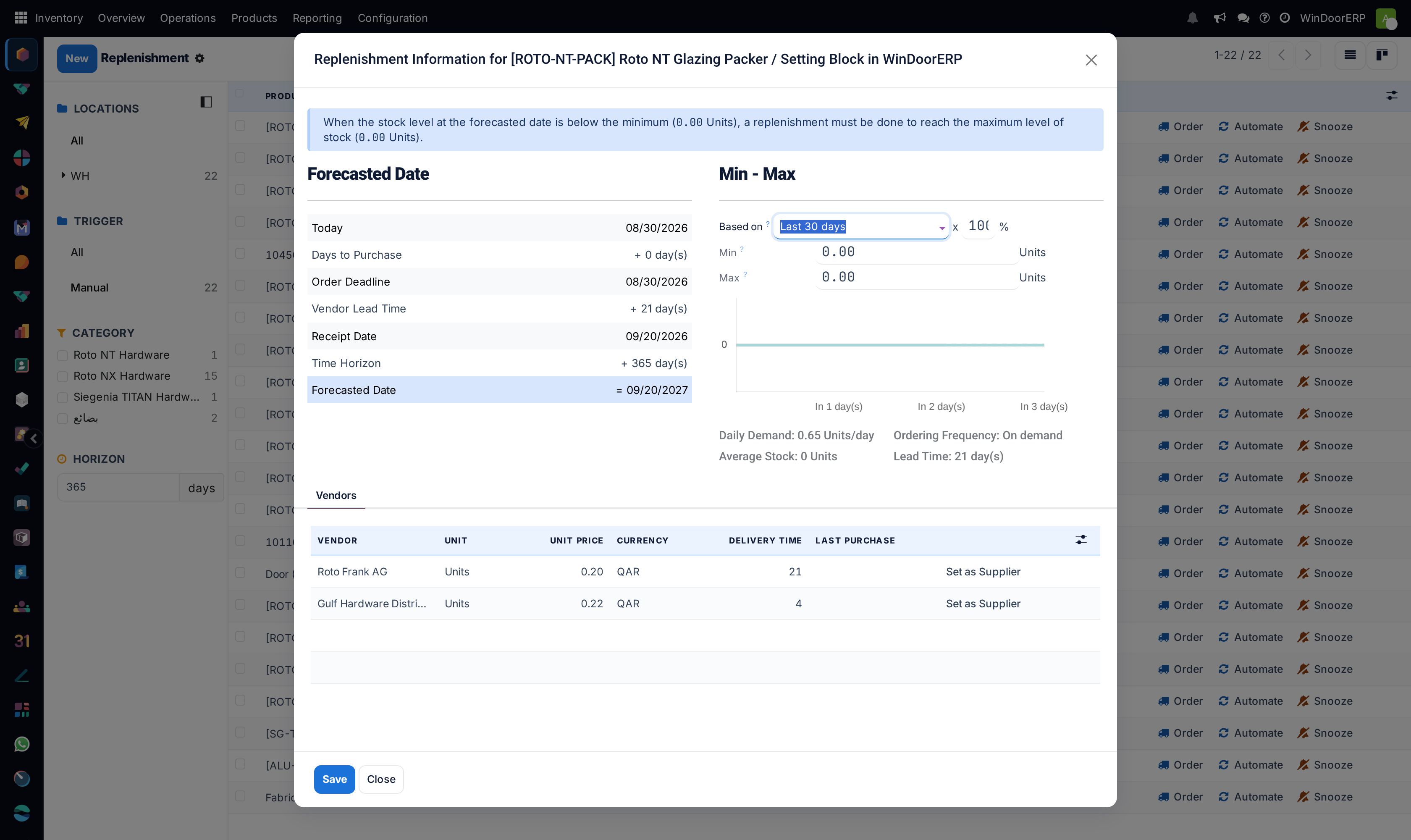 The Replenishment Information dialog: today plus days to purchase gives the order deadline, plus the vendor lead time the receipt date, plus the horizon the forecasted date
