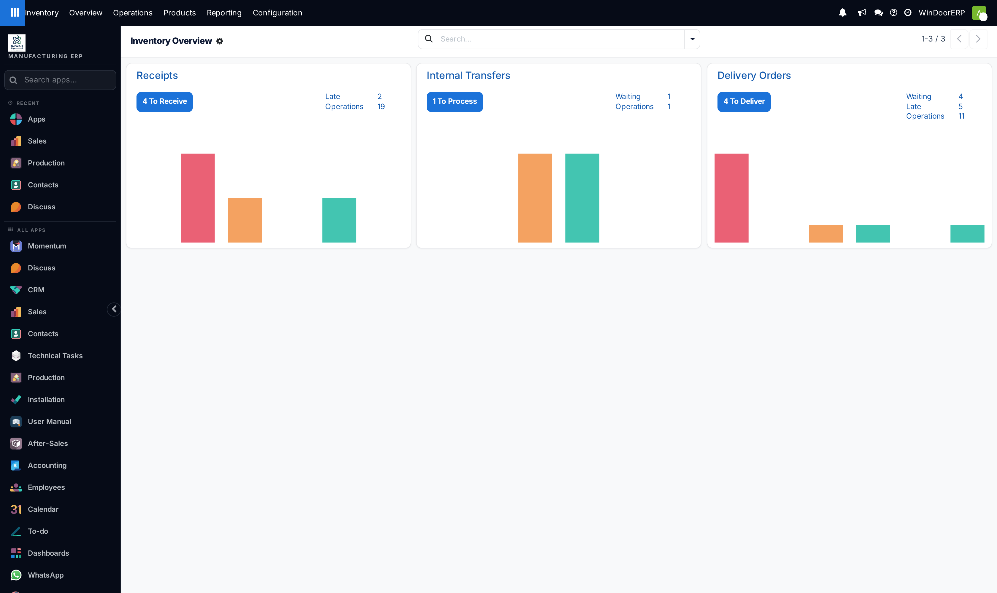 The Inventory overview as it is today: three cards — Receipts, Internal Transfers and Delivery Orders. Three-step receiving would add Quality Control and Storage cards.