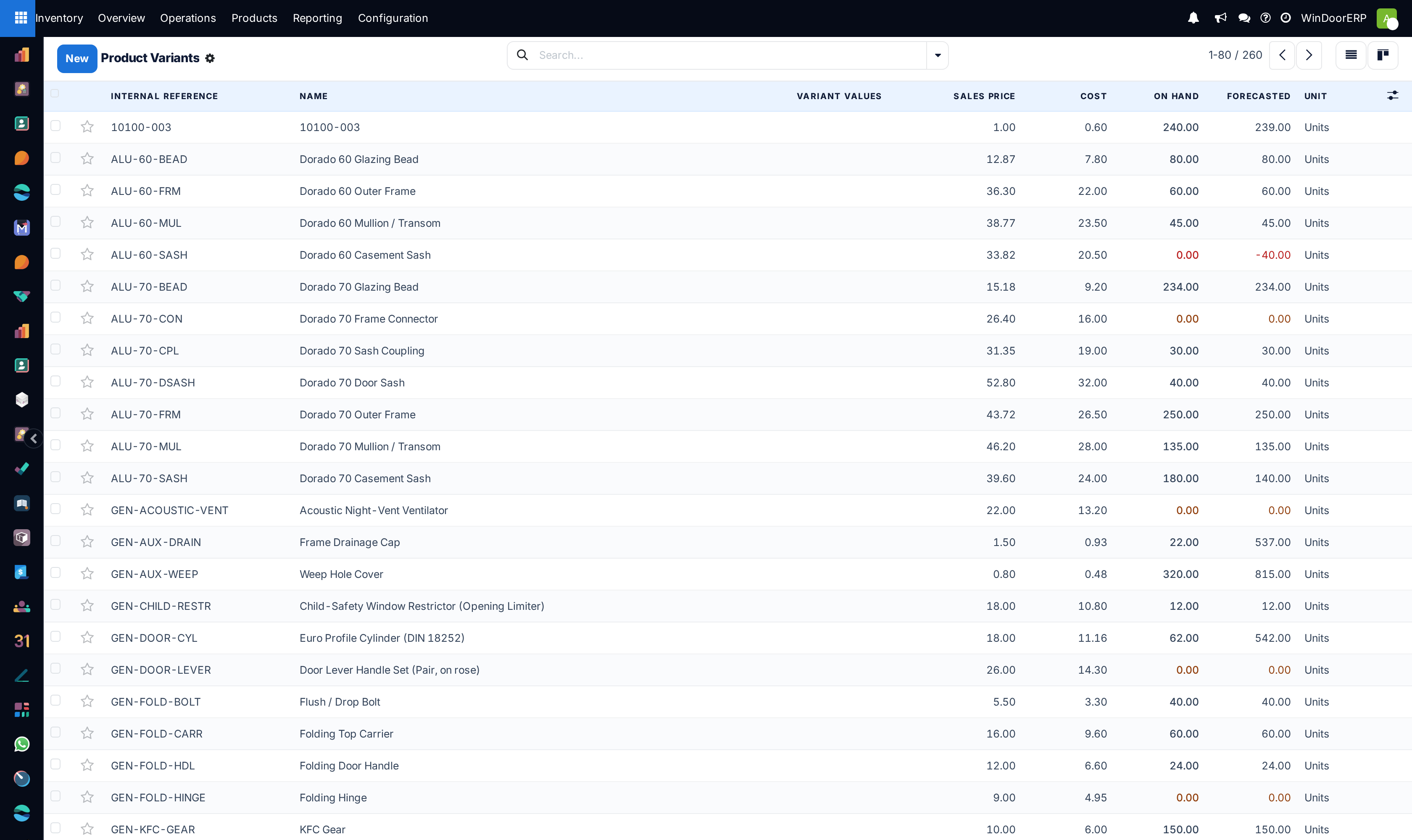 The product list with On Hand and Forecasted columns side by side, red where the forecast goes negative