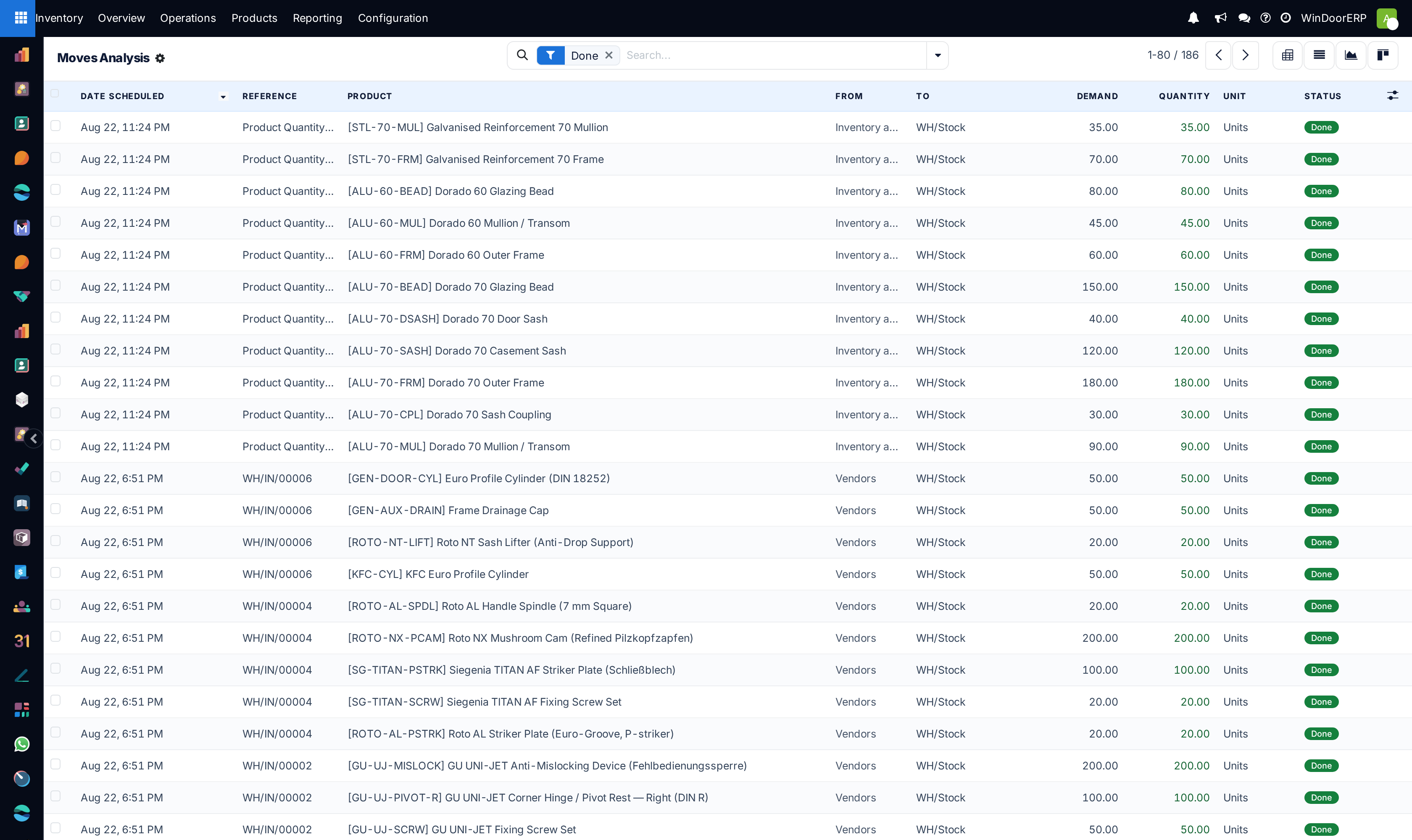 Moves Analysis: one line per stock move with demand and done quantities — the list that can also show per-move value and remaining value
