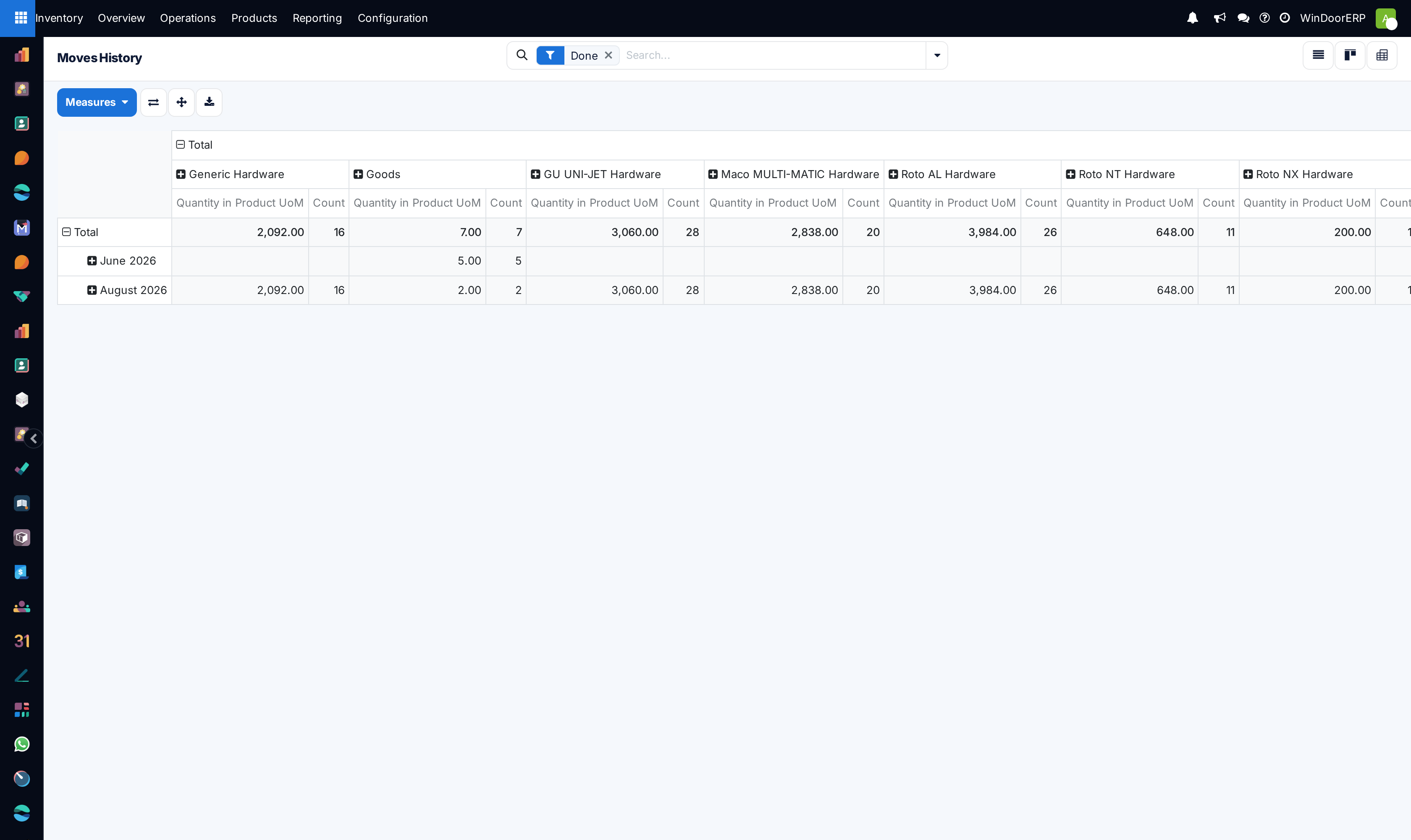Moves History's pivot: done quantities and move counts per product category and month
