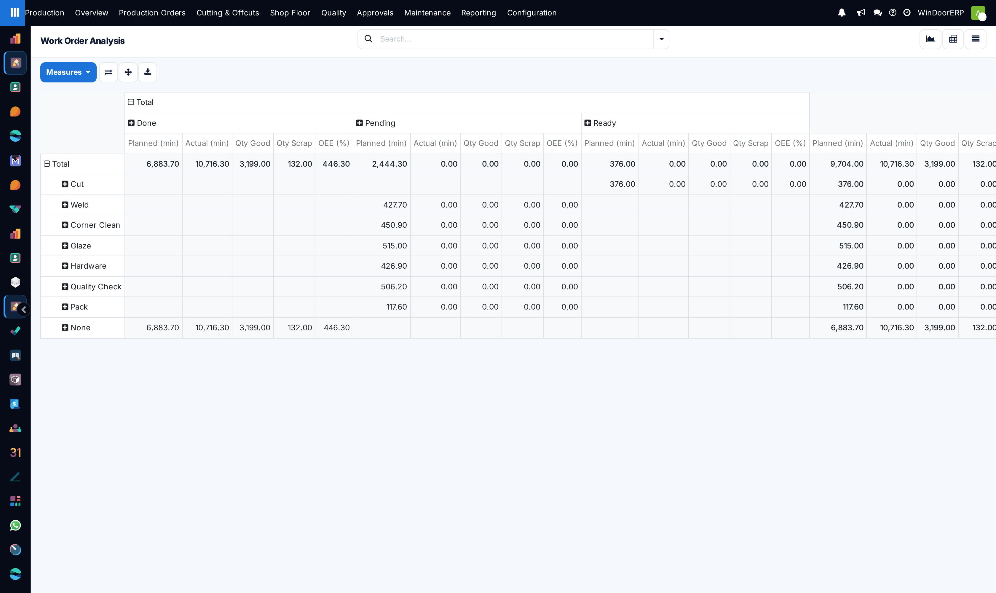 The pivot crossing work centers against states with planned and actual minutes, quantities and OEE
