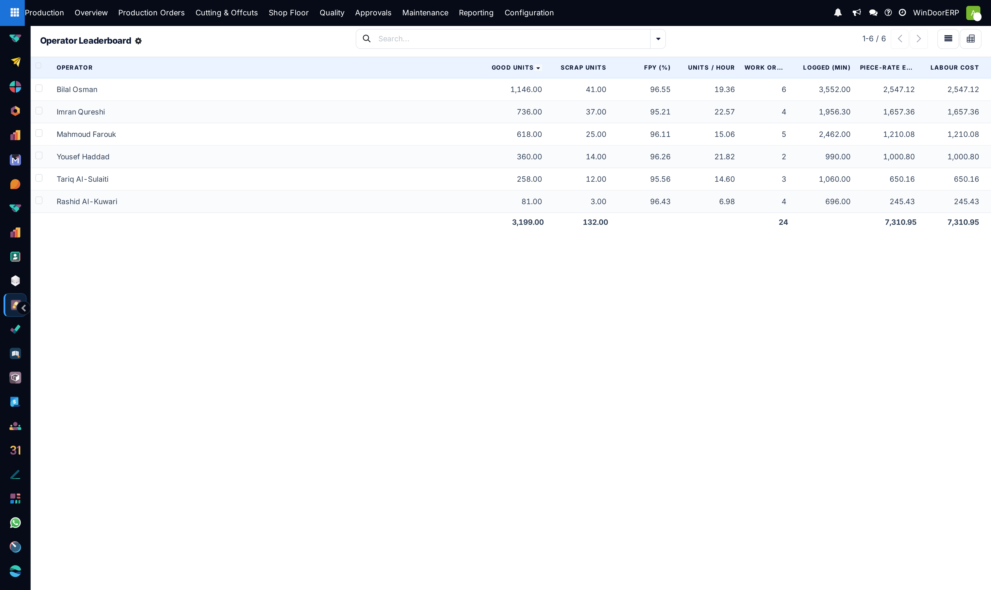 The Operator Leaderboard with all-time good and scrap units, first-pass yield, units per hour, logged minutes and labour cost per operator