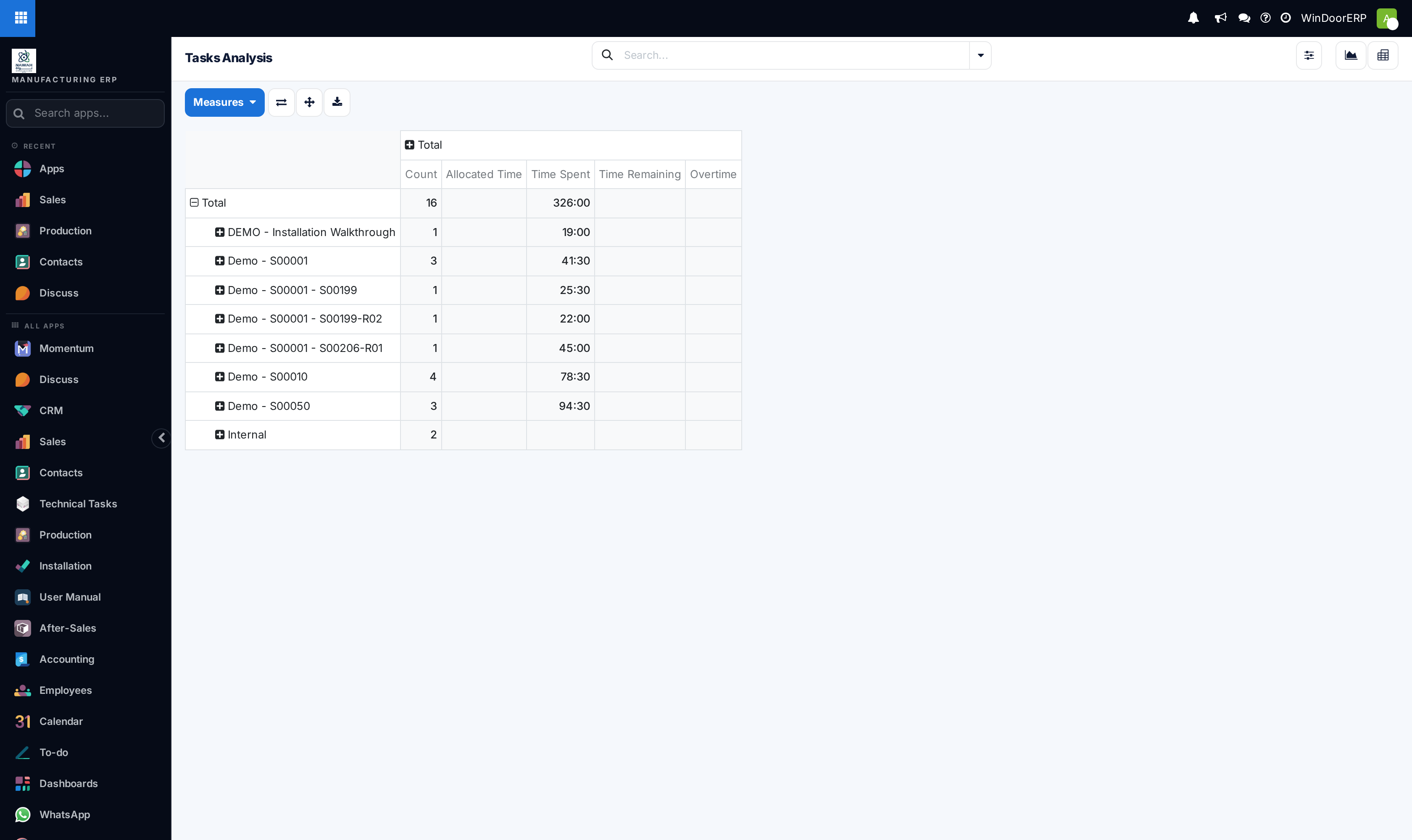 Tasks Analysis pivot per project with count and the timesheet time measures