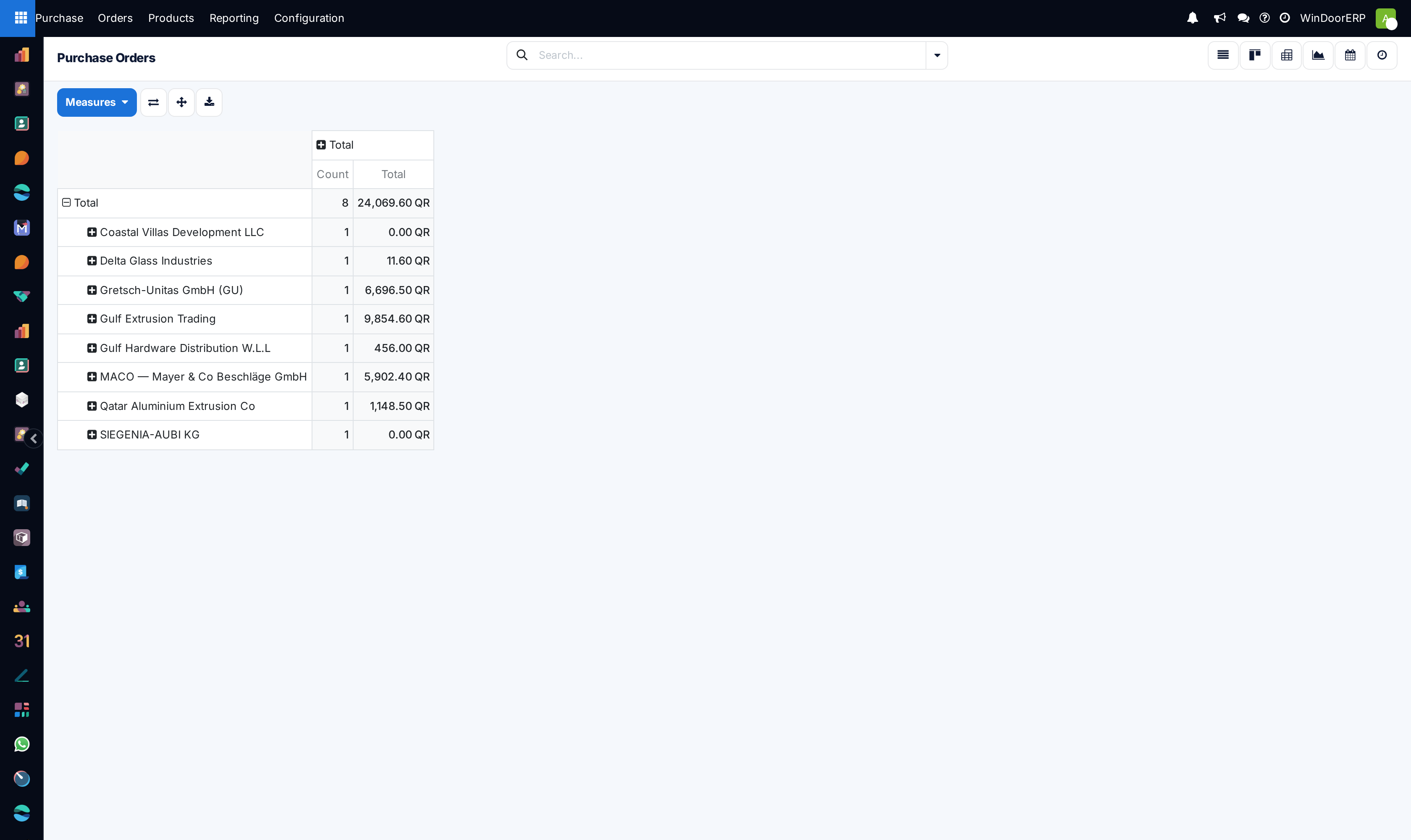The purchase orders pivot, grouping confirmed orders for comparison of amounts by vendor