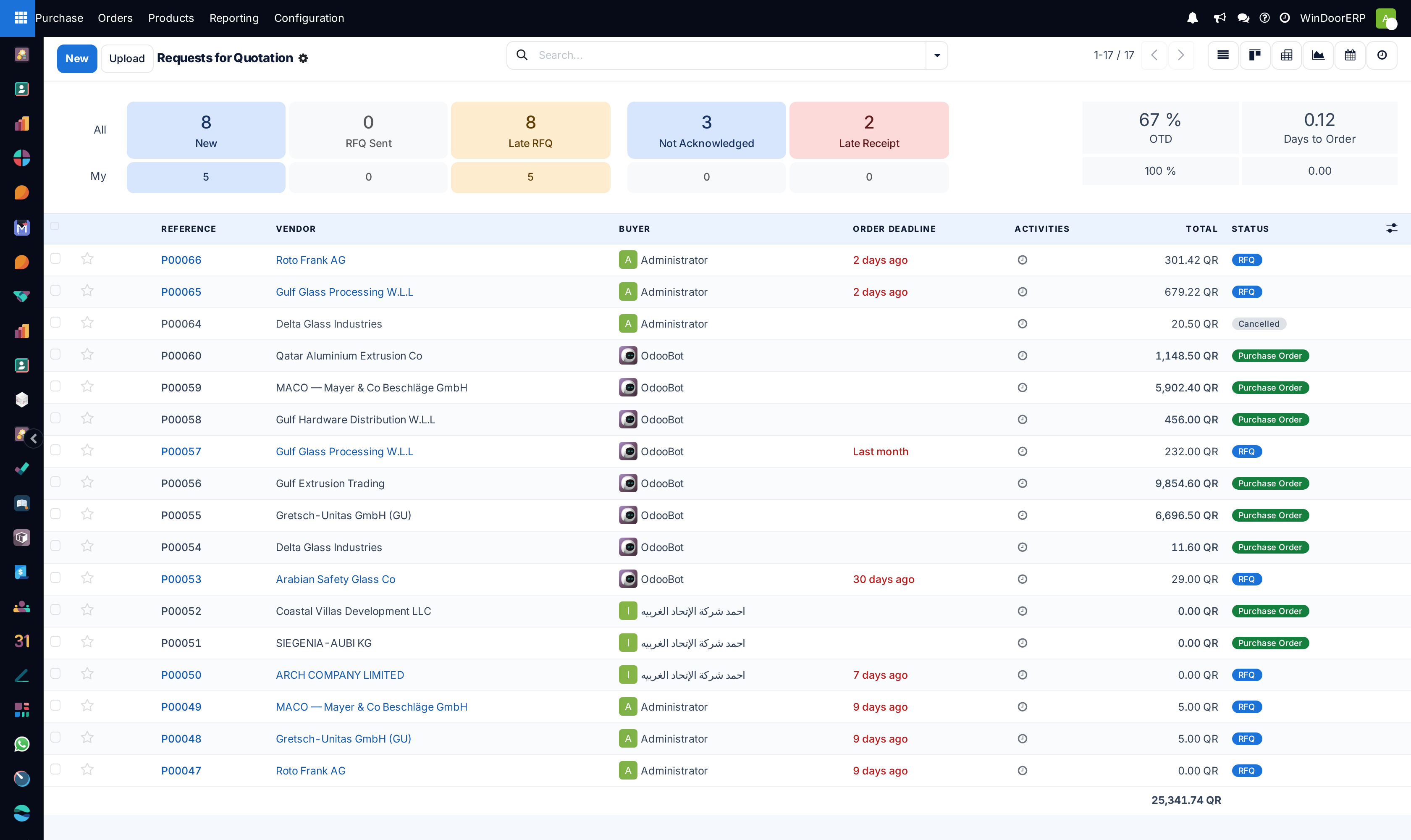 The Requests for Quotation list with its KPI strip: New, RFQ Sent, Late RFQ, Not Acknowledged and Late Receipt counts, on-time delivery rate and days to order