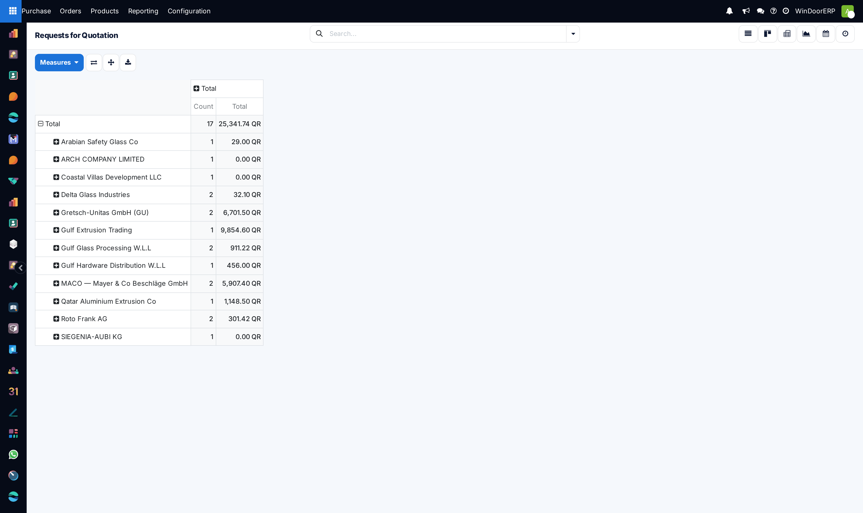 The RFQ pivot view, with orders grouped for comparison of quantities and amounts