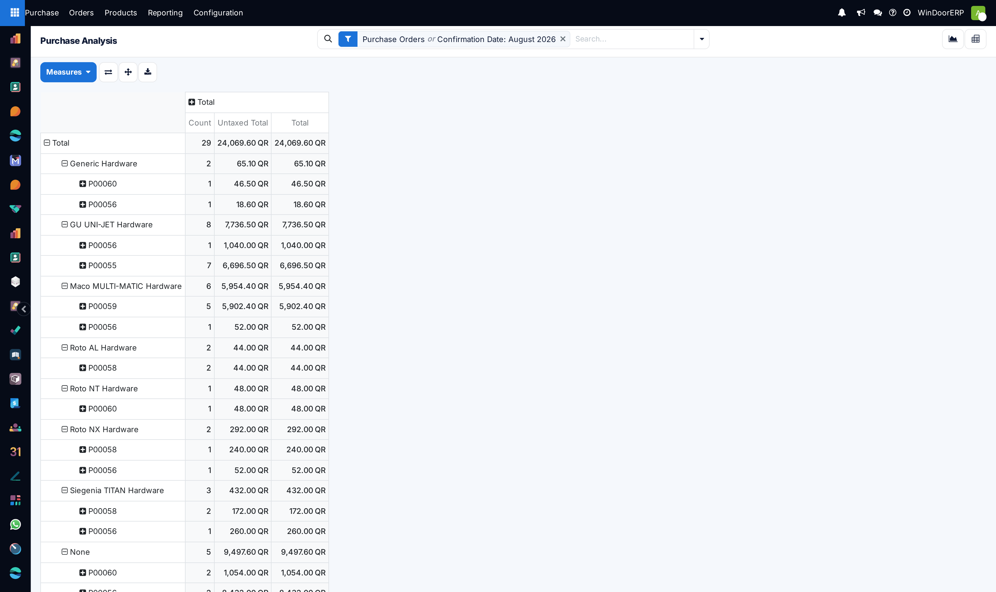 The Purchase Analysis pivot with count, untaxed total and total measures grouped by product category and order