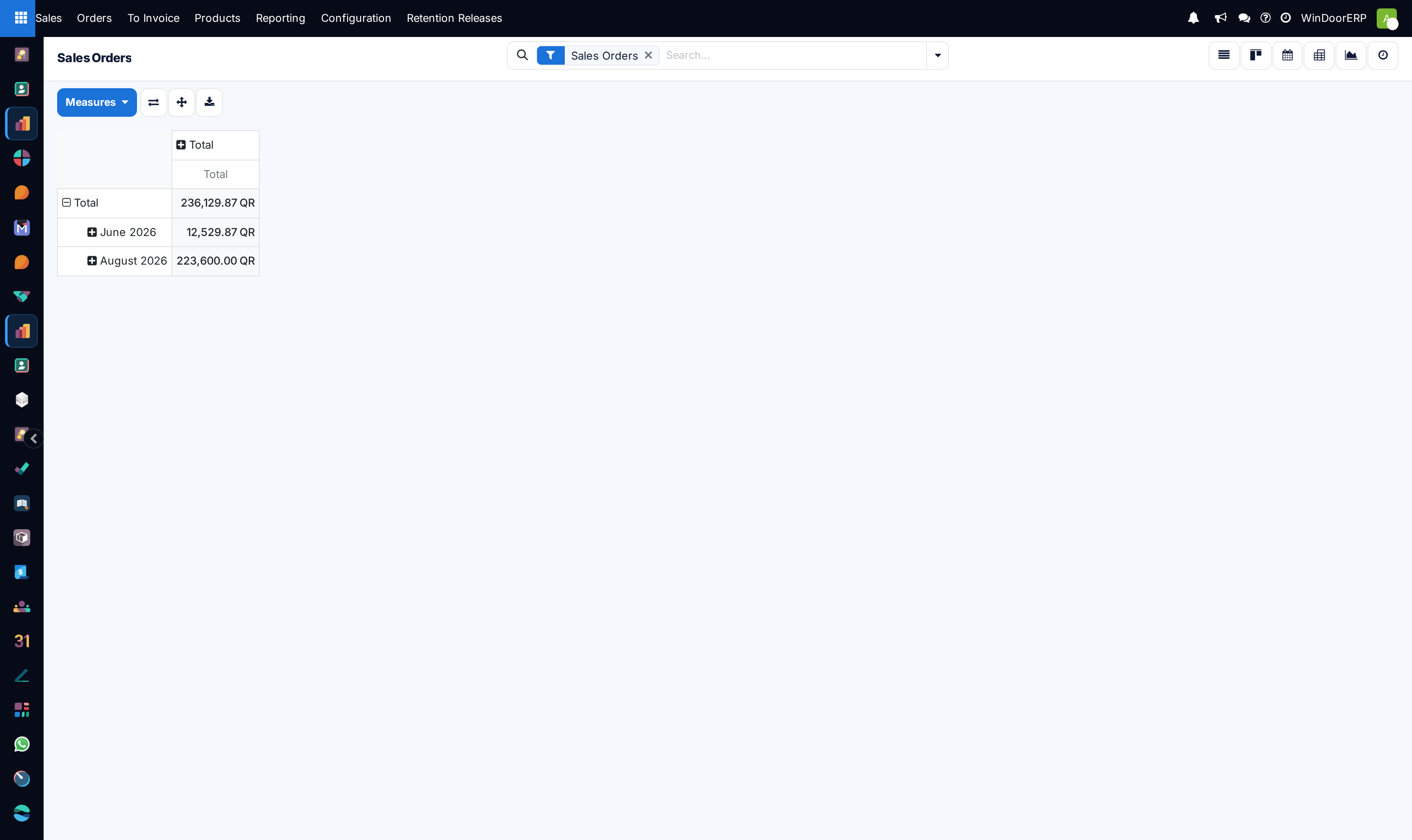 The Sales Orders pivot with Order Date down the rows and Total as the only measure