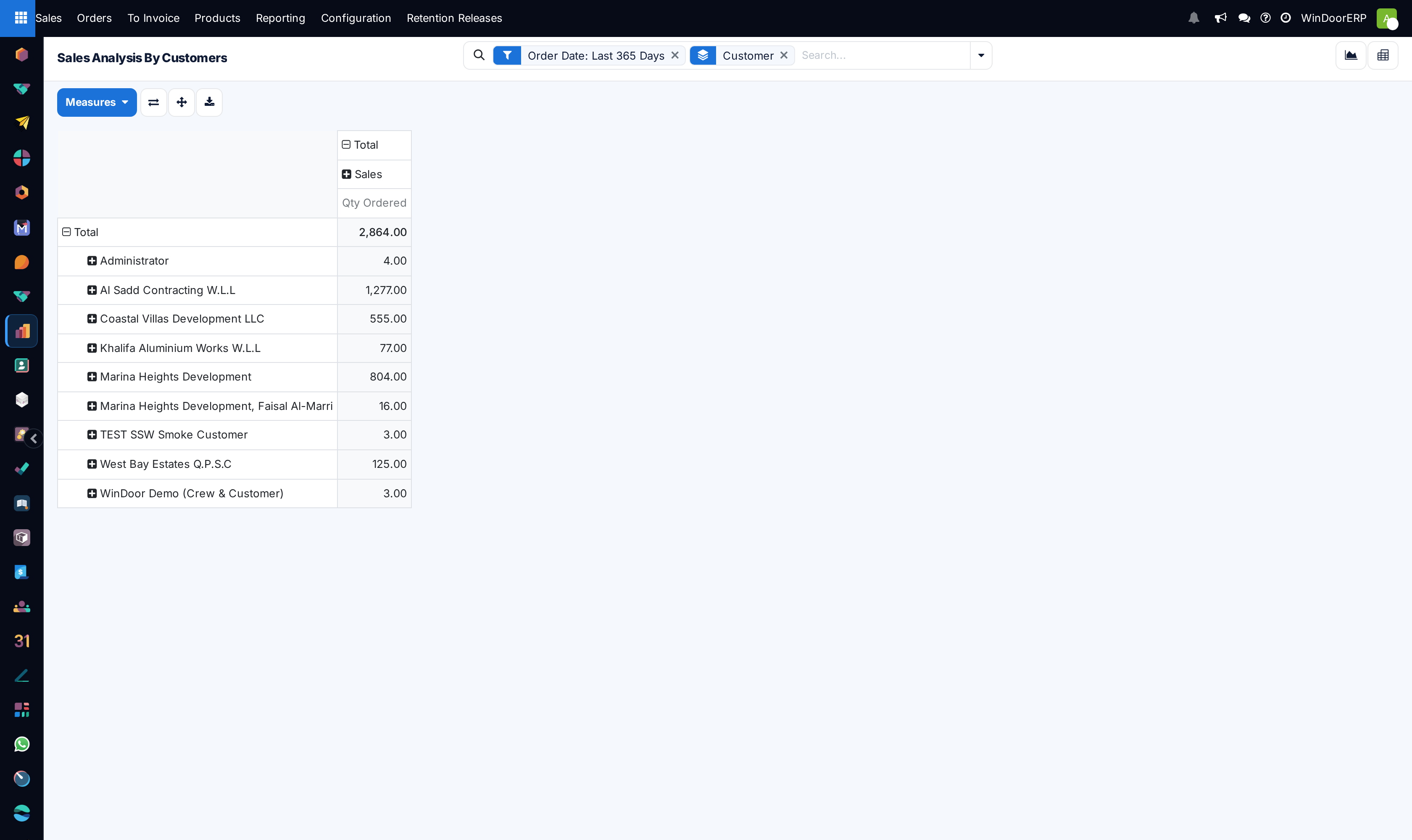 Sales Analysis By Customers as a pivot, one row per customer, with only the date facet applied