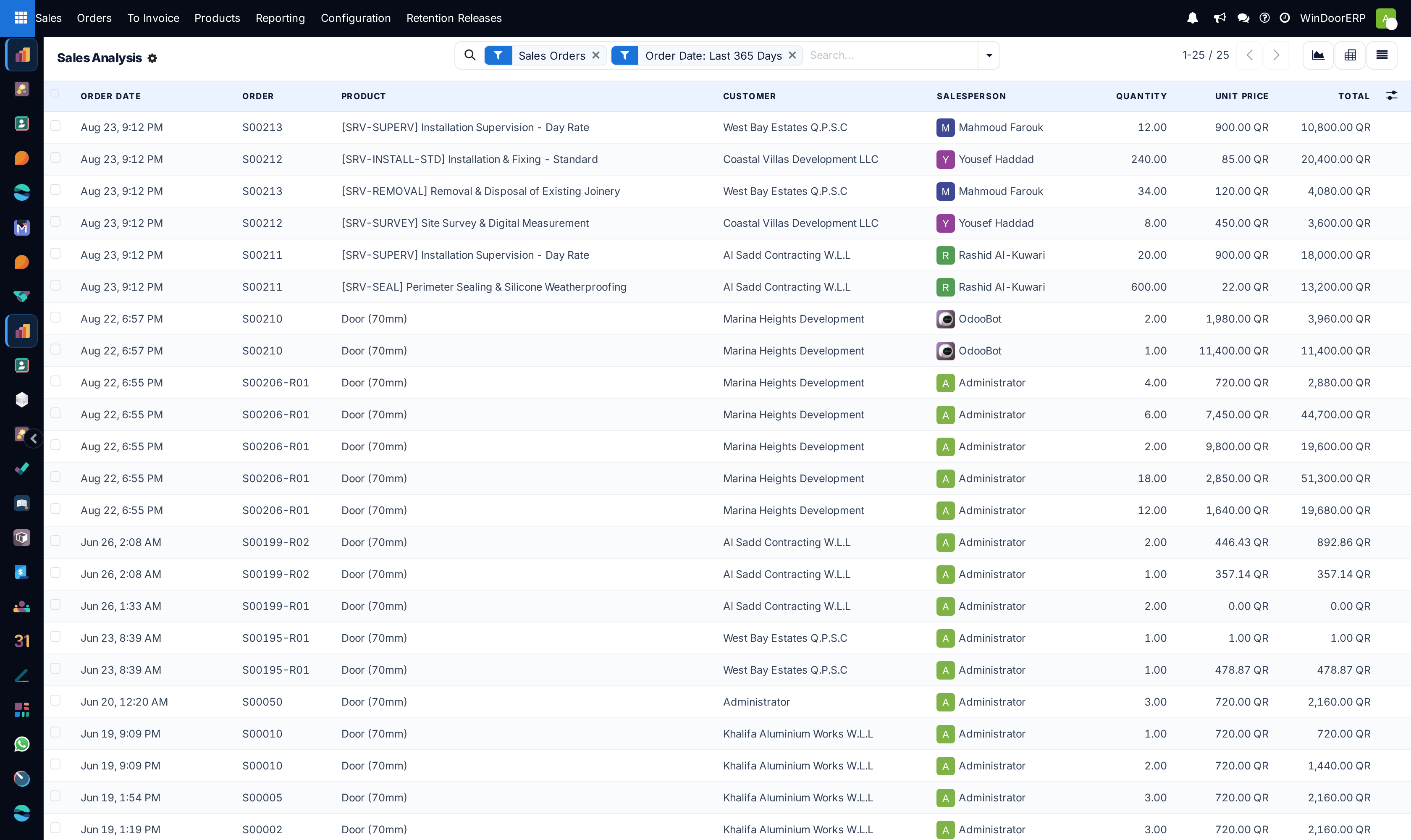 Sales Analysis as a list of order lines, where one order contributes several rows