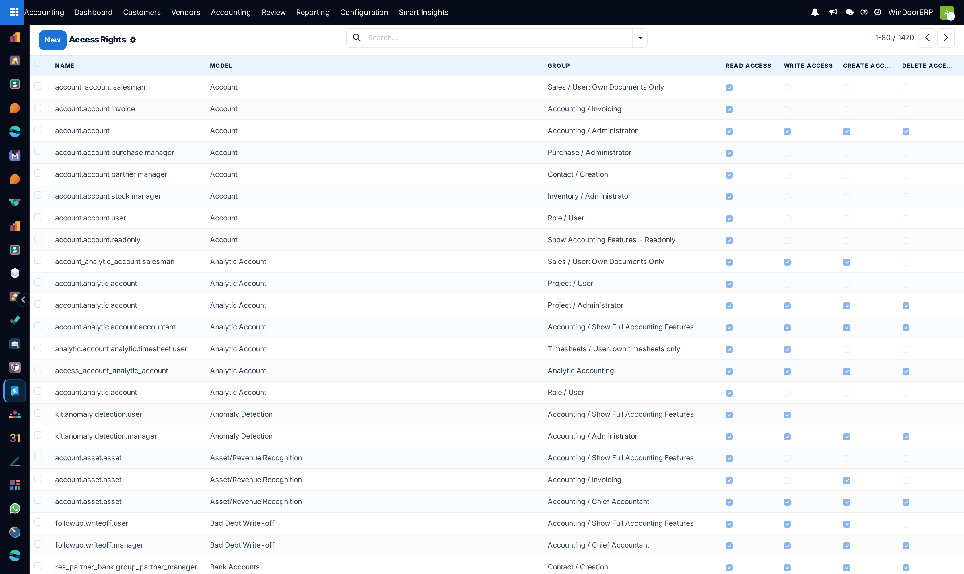 The Access Rights list: one row per group and model with Read, Write, Create and Delete checkboxes — over a thousand rows on a working database