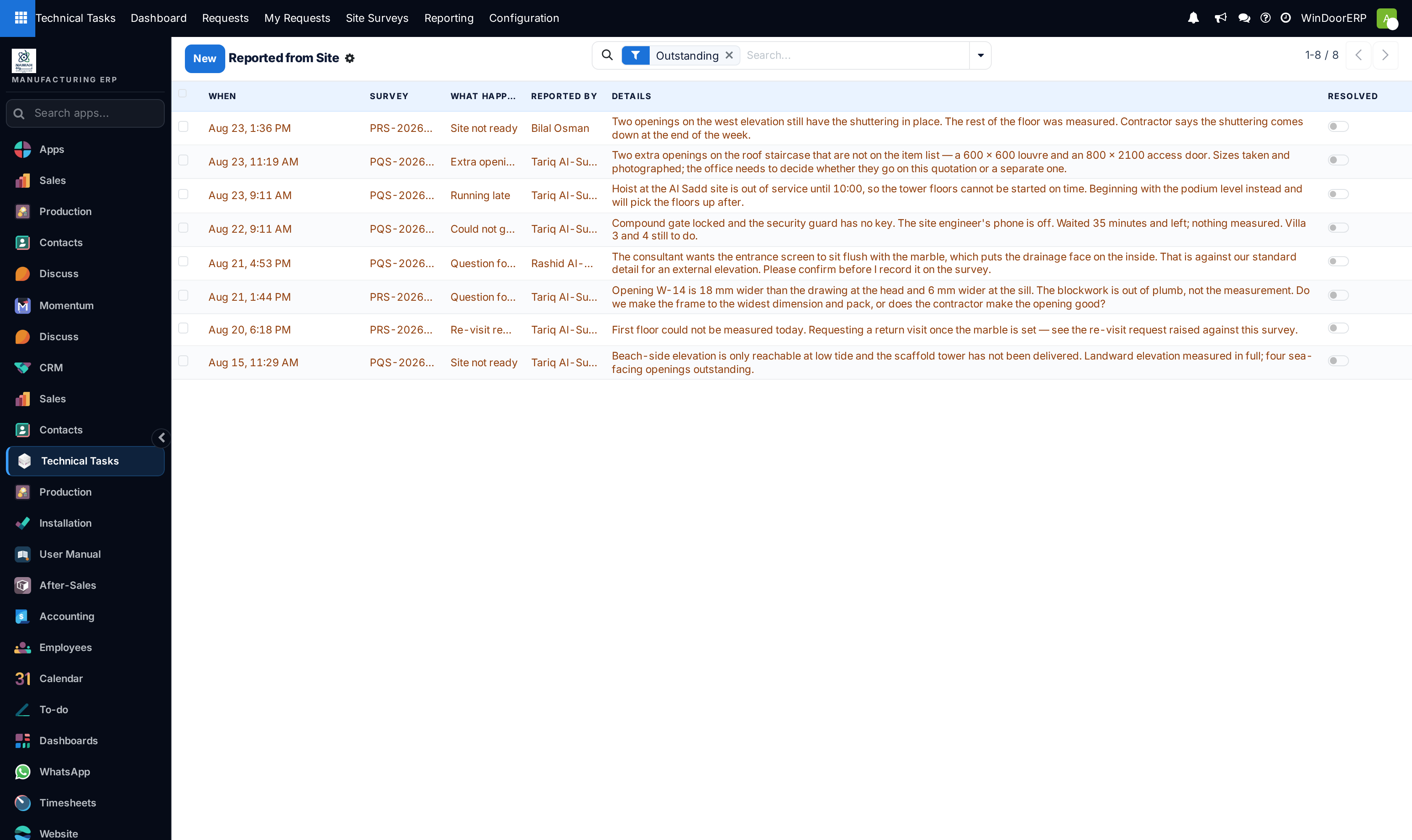The Reported from Site queue on its Outstanding filter, each row naming the survey, what happened, who reported it and the surveyor's note, with Resolved toggles