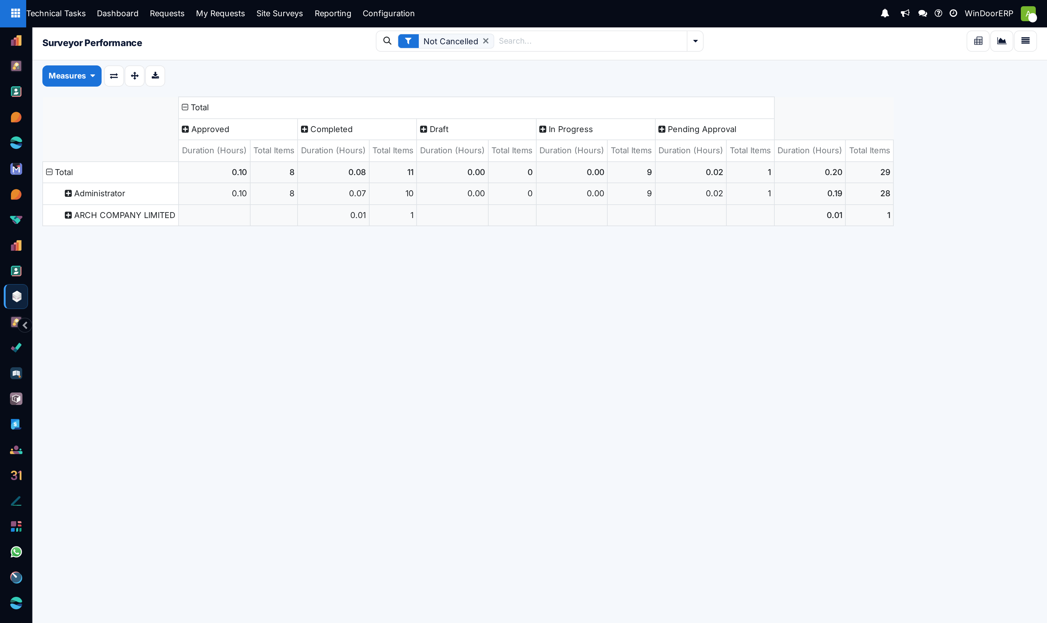 Surveyor Performance as a pivot: one row per surveyor against survey state, with duration and item counts