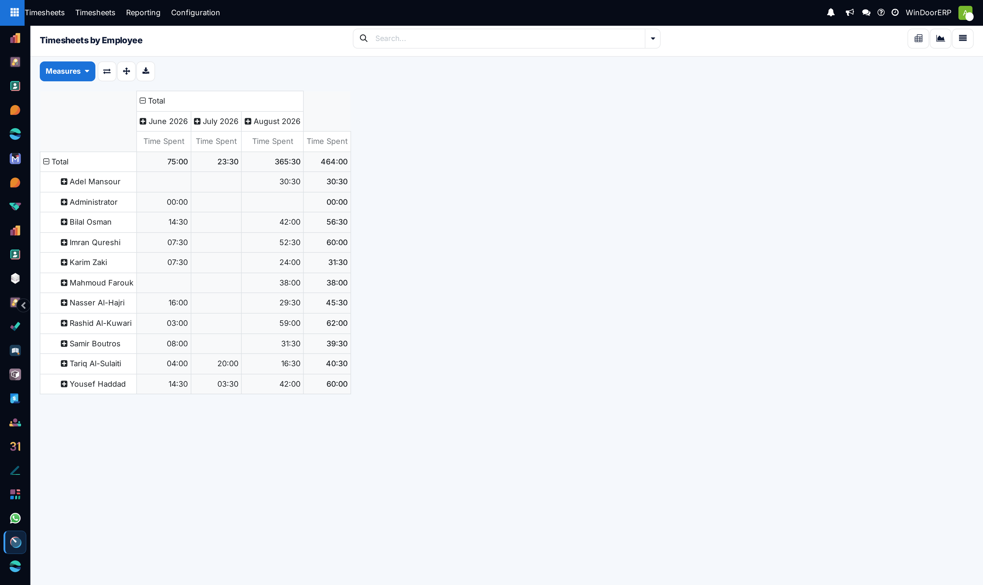 The By Employee timesheet pivot comparing logged hours per person over the period