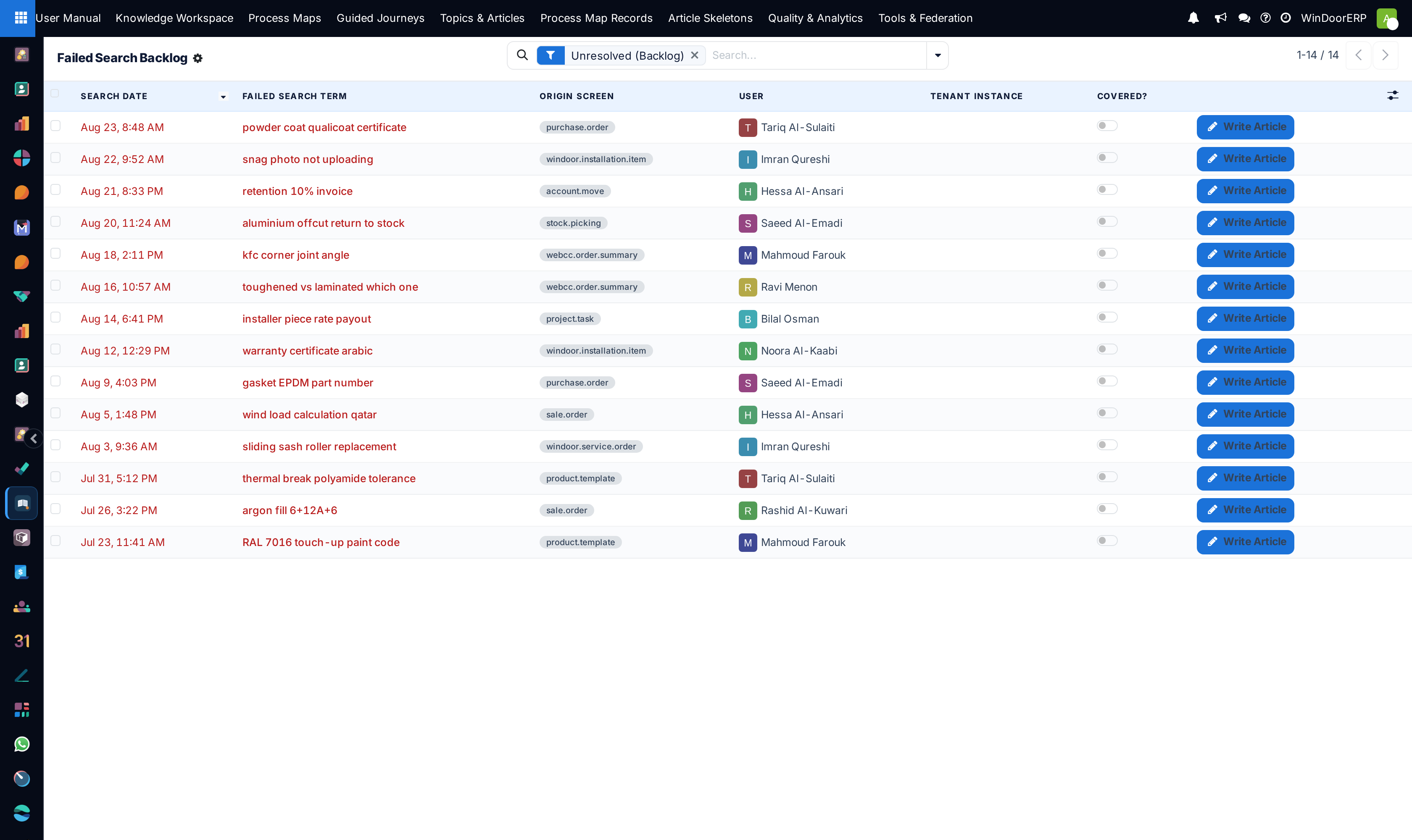 The Search Backlog: the searches readers ran that found nothing