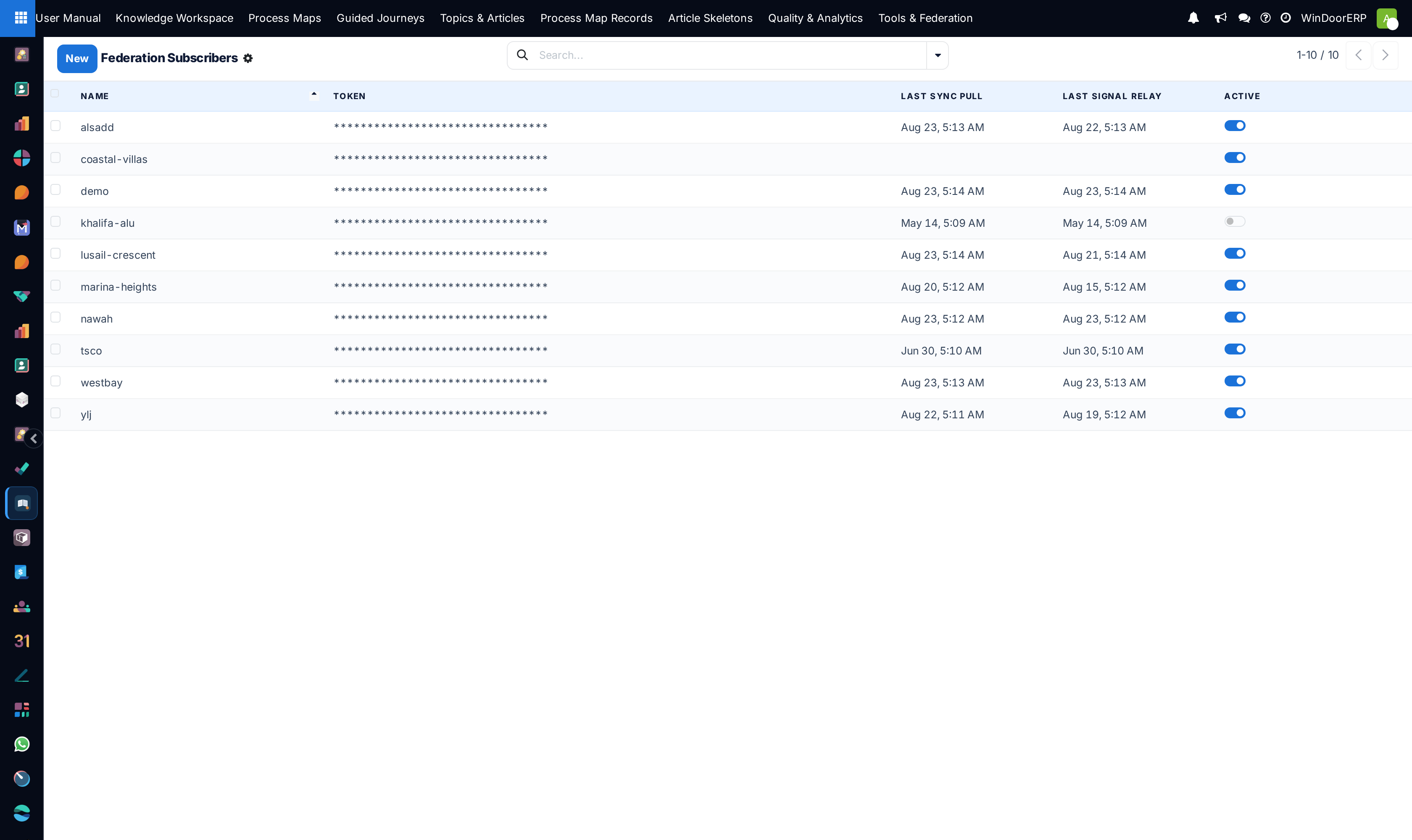 The Federation Subscribers list of tenants receiving this corpus